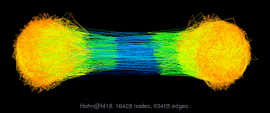 Hohn/fd18 graph