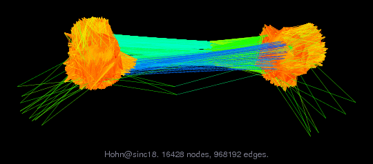 Hohn/sinc18 graph