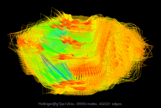 Hollinger/g7jac120sc graph