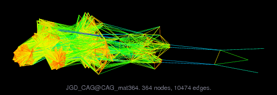 JGD_CAG/CAG_mat364 graph