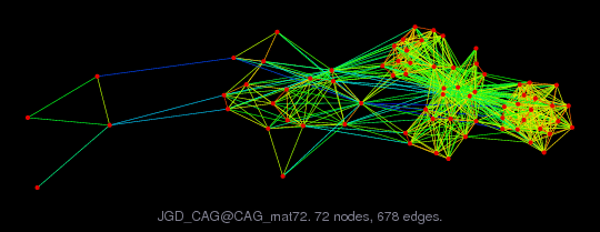 JGD_CAG/CAG_mat72 graph