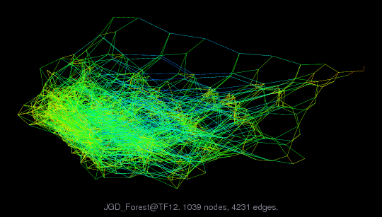 JGD_Forest/TF12 graph