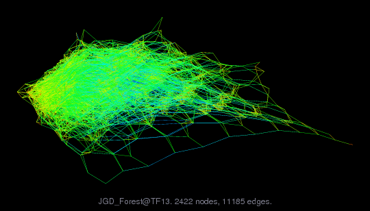 JGD_Forest/TF13 graph