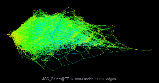 JGD_Forest/TF14 graph