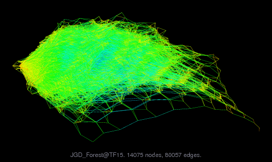 JGD_Forest/TF15 graph