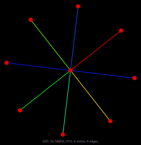 JGD_GL7d/GL7d10 graph