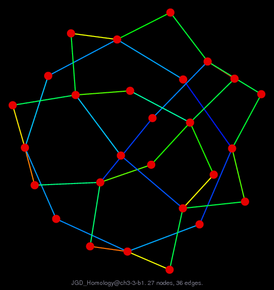JGD_Homology/ch3-3-b1 graph