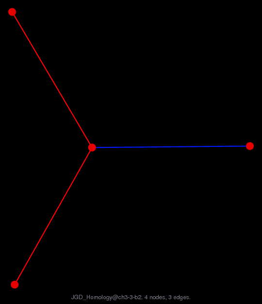 JGD_Homology/ch3-3-b2 graph