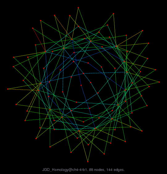 JGD_Homology/ch4-4-b1 graph