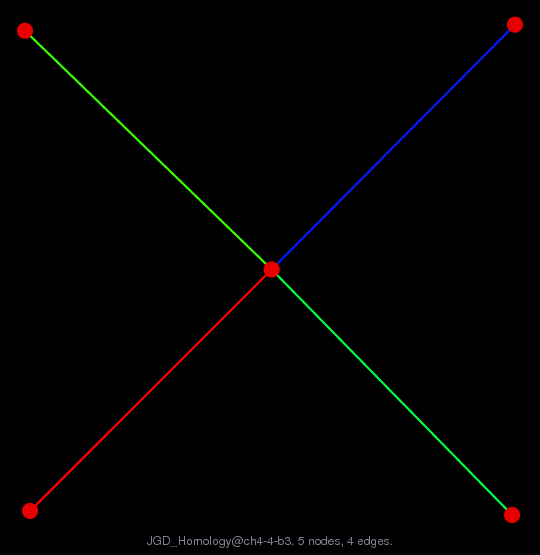 JGD_Homology/ch4-4-b3 graph