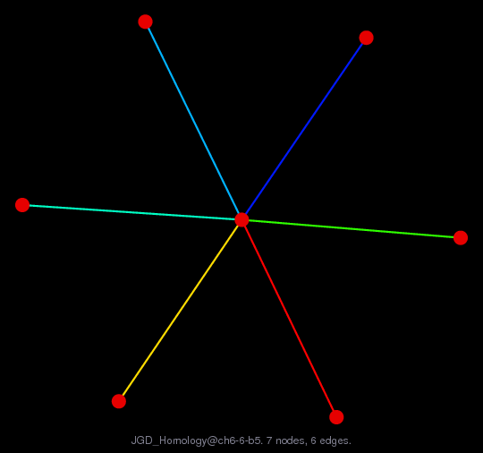 JGD_Homology/ch6-6-b5 graph
