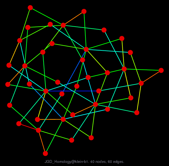 JGD_Homology/klein-b1 graph
