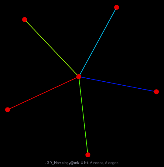 JGD_Homology/mk10-b4 graph