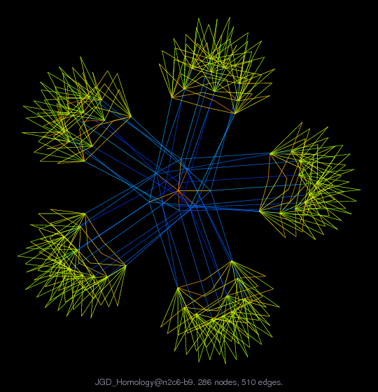 JGD_Homology/n2c6-b9 graph