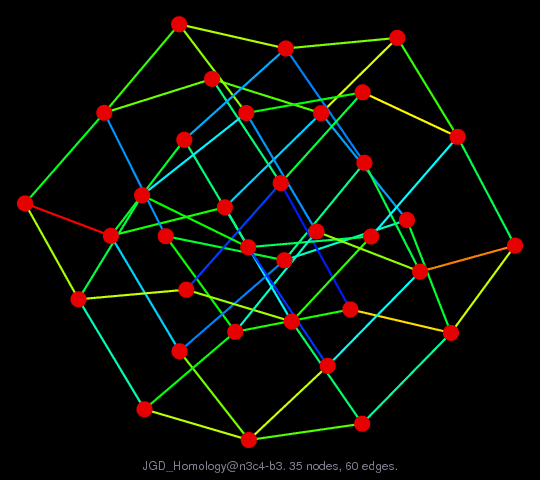 JGD_Homology/n3c4-b3 graph