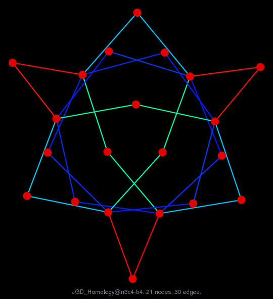 JGD_Homology/n3c4-b4 graph