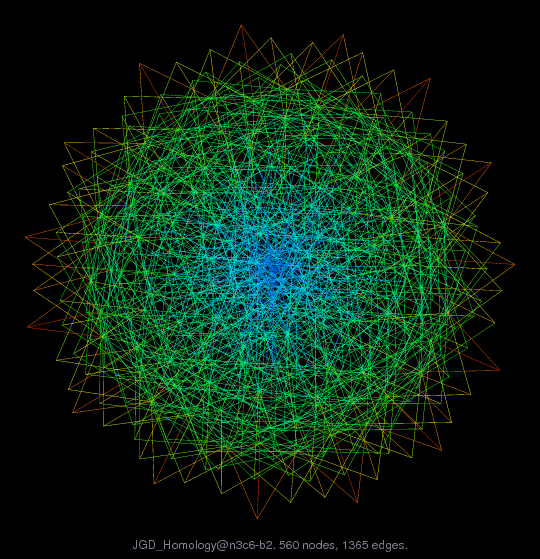 JGD_Homology/n3c6-b2 graph