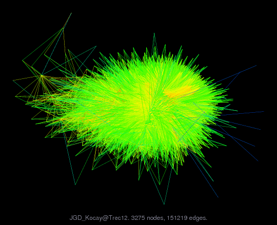 JGD_Kocay/Trec12 graph
