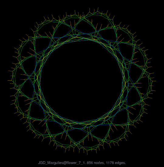 JGD_Margulies/flower_7_1 graph