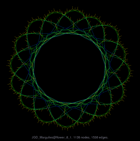 JGD_Margulies/flower_8_1 graph
