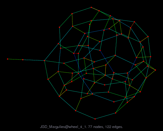 JGD_Margulies/wheel_4_1 graph