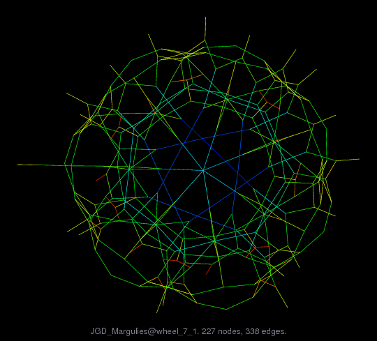 JGD_Margulies/wheel_7_1 graph