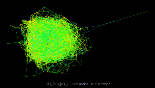 JGD_SL6/D_7 graph