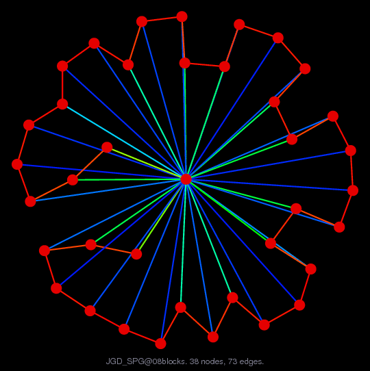 JGD_SPG/08blocks graph