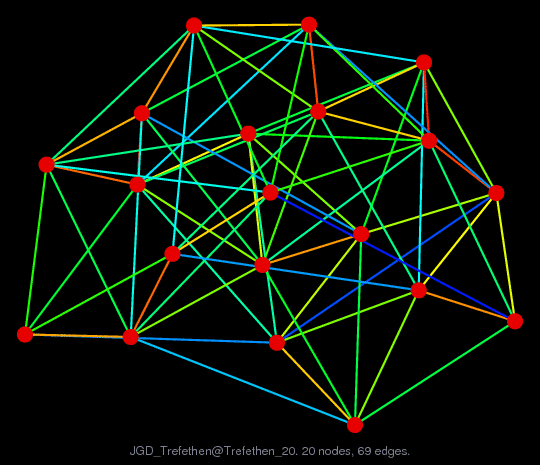 JGD_Trefethen/Trefethen_20 graph