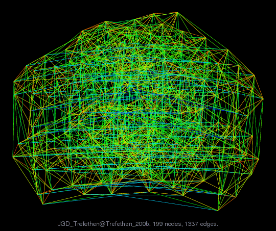 JGD_Trefethen/Trefethen_200b graph