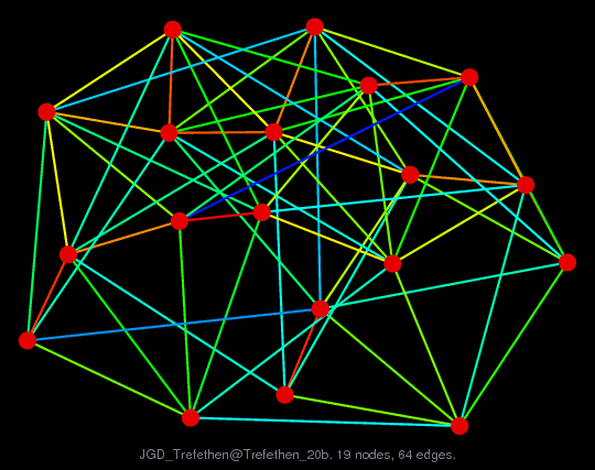 JGD_Trefethen/Trefethen_20b graph