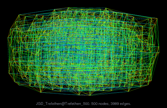 JGD_Trefethen/Trefethen_500 graph