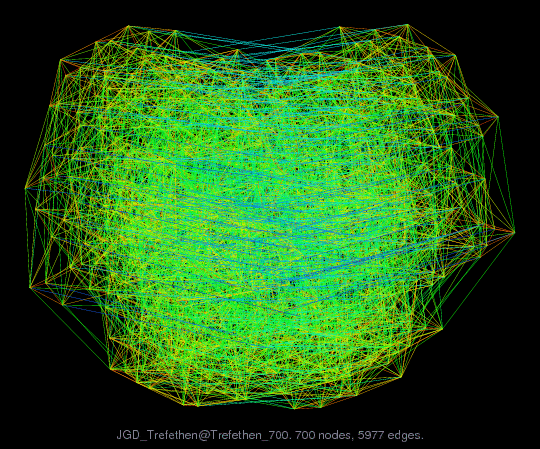 JGD_Trefethen/Trefethen_700 graph