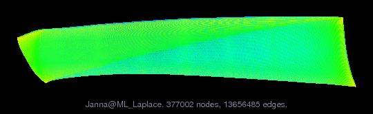 Janna/ML_Laplace graph