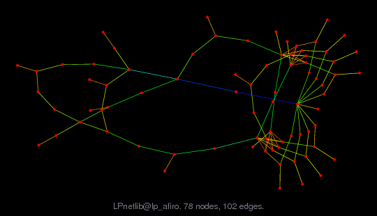 LPnetlib/lp_afiro graph