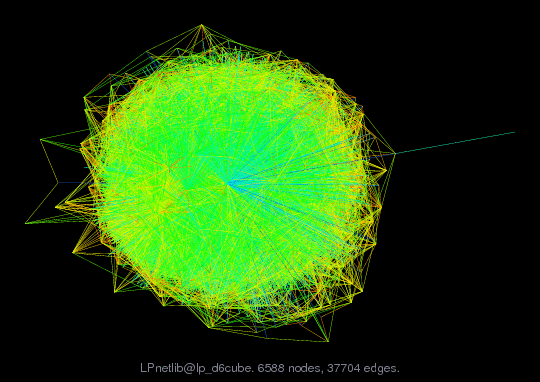LPnetlib/lp_d6cube graph