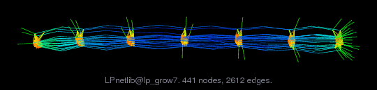 LPnetlib/lp_grow7 graph