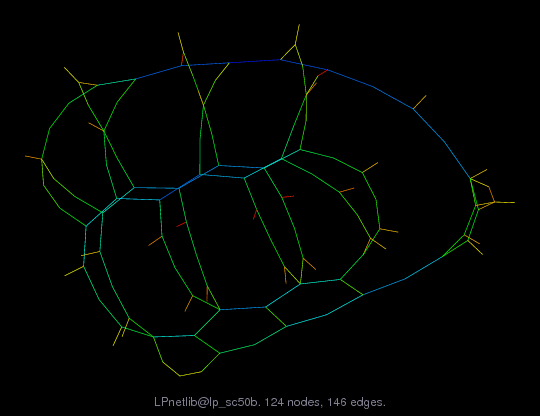 LPnetlib/lp_sc50b graph
