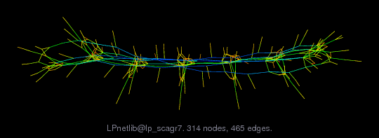 LPnetlib/lp_scagr7 graph