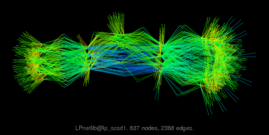 LPnetlib/lp_scsd1 graph