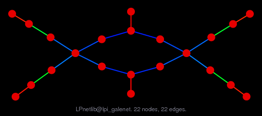 LPnetlib/lpi_galenet graph