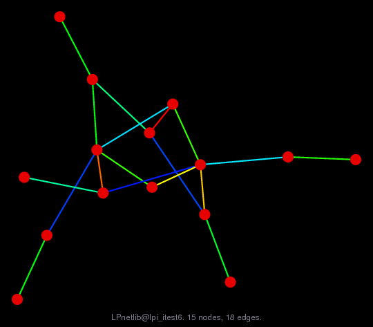 LPnetlib/lpi_itest6 graph