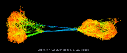 Mallya/lhr02 graph