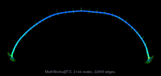 MathWorks/TS graph