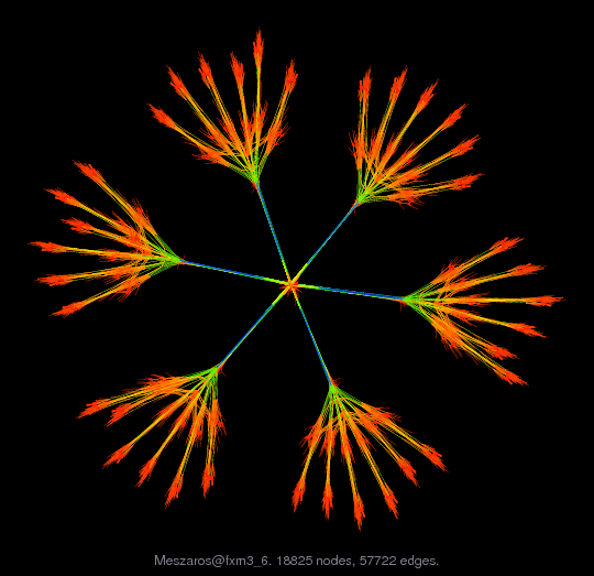 Meszaros/fxm3_6 graph