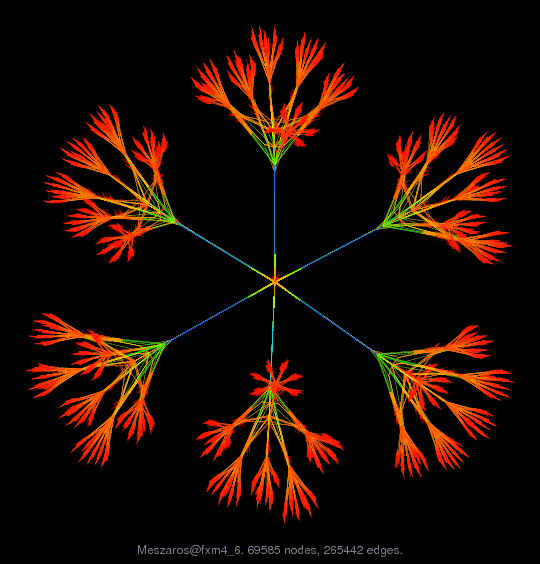 Meszaros/fxm4_6 graph