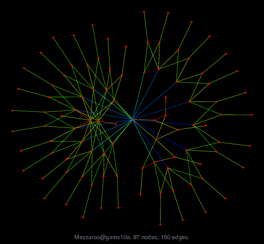 Meszaros/gams10a graph