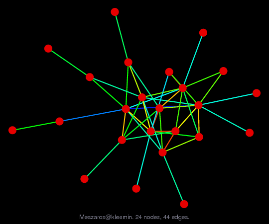 Meszaros/kleemin graph