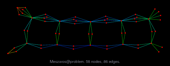 Meszaros/problem graph