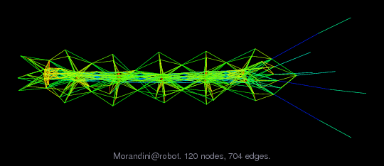 Morandini/robot graph